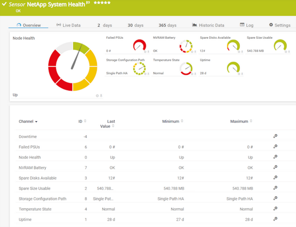 NetApp System Health v2 Sensor