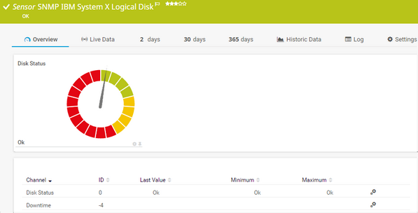 SNMP IBM System X Logical Disk Sensor