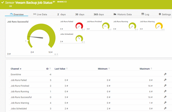 Veeam Backup Job Status Sensor